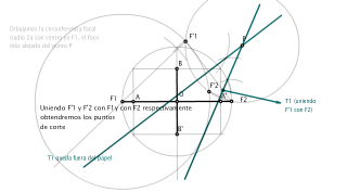 Hipérbola: Tangentes a la hipérbola por un punto exterior P