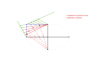 39.1.5.b) Dibujo de elipse por haces proyectivos