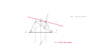 Elipse y trapecio
