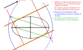 39.1.8.b) Tangente a una elipse en una dirección (circunferencia focal)