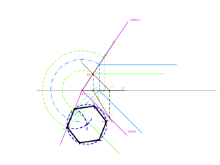 Representar el hexágino regular sabiendo que los puntos A y B son dos de sus vértices.