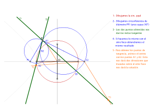 39.4.4.b) Tangentes a hipérbola punto exterior (circ ppal)