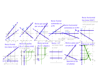 DIEDRICO - Estudio completo de una recta