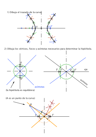 TRAZADO DE HIPÉRBOLAS