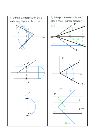 INTERSECCIONES CON EL I BISECTOR