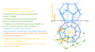 Construir dodecaedro apoyado en una cara