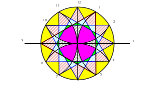 poligono estrellado de 12 lados