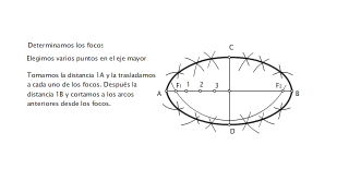 elipse por puntos