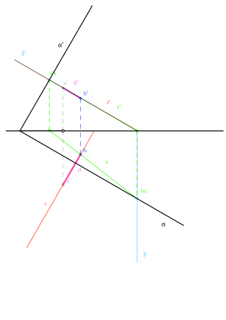 53distancia punto a plano