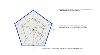 Pentàgon coneguda l'apotema