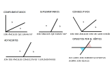 Clasificación de los ángulos en relación a otros.