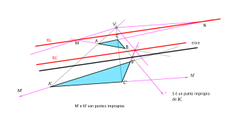Homoloxía: rectas límite