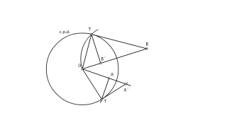 Puntos inversos de los dados