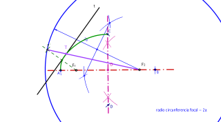 Ejercicio 3 Elipse (tangencias)