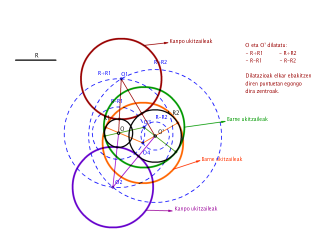 Bi zirkunferentziekiko zirkunferentzia ukitzaileak (2 kanpo ukitzaileak eta 2 barne ukitzaileak)