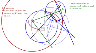 Intersección recta con elipse