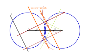 Tangentes a la hipérbola paralelas a una dirección dada.