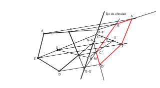 Afín del pentágono dado