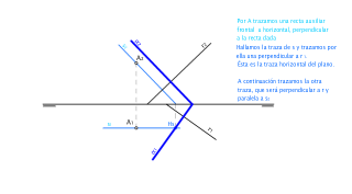 Plano perpendicular a una recta por un punto 
