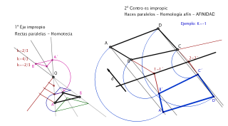 Homotecia y afinidad - Definiciones