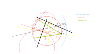 La recta t es una tangente de una elipse siendo T...