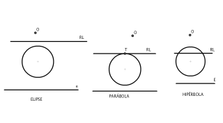 Casos homología circunferencia