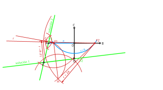 Rectas tangentes a una elipse.