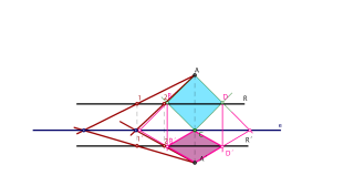 Afinidad propuesta selectividad