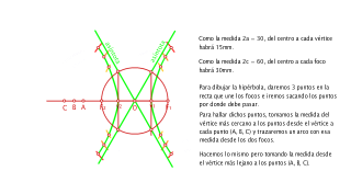 Trazado de una hipérbola.