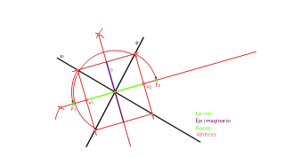 Trazado de una hipérbola dadas las asíntotas.