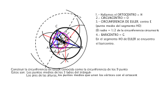SEGMENTO DE EULER Y CIRCUNFERENCIA DE EULER