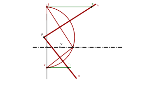 Tangentes a la parábola desde un punto exterior