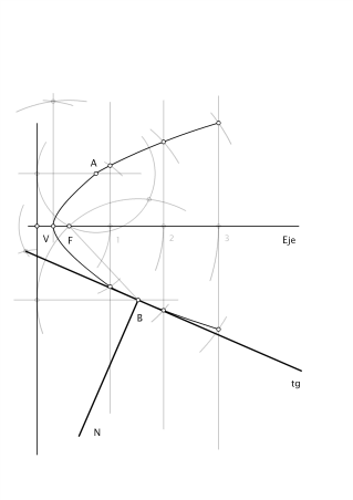 Cuaderno 3 Parábola