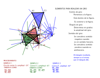 GIRO:PROCEDIMIENTO