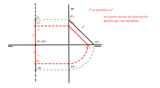 RECTAS PARALELAS DE PERFIL