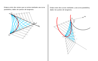 ENLACES3. TANGENCIAS.