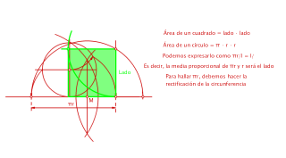 Dibujar un cuadrado que tenga igual área que un círculo de radio r = 3 cm.