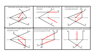 Intersección de planos