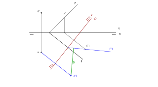 Distancia de un punto a un plano por cambio de plano