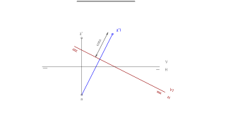 Cambio de plano vertical de un punto