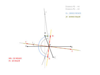Determinació eixos el·lipse donats els diàmetres conjugats.