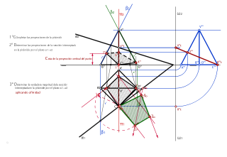 Pirámide recta y plano oblicuo