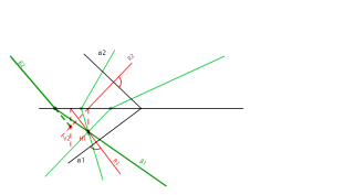 DISTANCIAS EN DIEDRICO