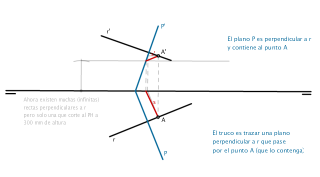 Recta perpendiculara otra recta