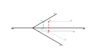 Determina el punto A