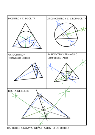 TRIÁNGULOS-PUNTOS Y RECTAS NOTABLES