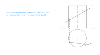 Intersección de recta con cilindro recto