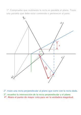 DISTANCIA ENTRE UNA RECTA Y UN PLANO PARALELO A ELLA.