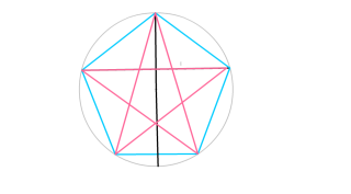 pentagono estrellado