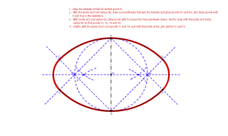 68.- Drawing an oval knowing its minor axis CD